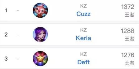 哪些数据揭 哪些数据揭